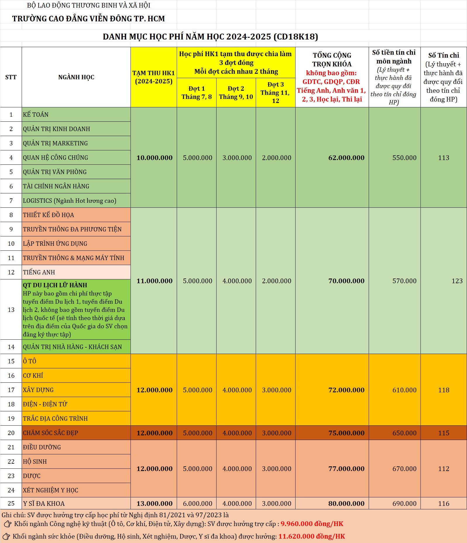 Hướng dẫn nộp hồ sơ nhập học 2024