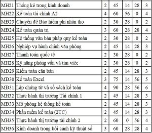 CHƯƠNG TRÌNH ĐÀO TẠO CAO ĐẲNG NGÀNH TÀI CHÍNH NGÂN HÀNG