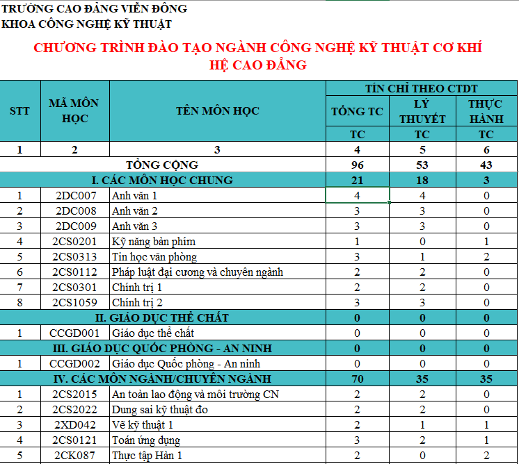 CHƯƠNG TRÌNH ĐÀO TẠO CAO ĐẲNG, TRUNG CẤP NGÀNH BẢO TRÌ VÀ SỮA CHỮA THIẾT BỊ CƠ KHÍ