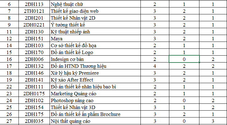 CHƯƠNG TRÌNH ĐÀO TẠO CAO ĐẲNG, TRUNG CẤP NGÀNH THIẾT KẾ ĐỒ HỌA