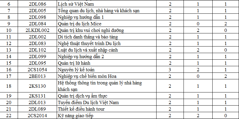 CHƯƠNG TRÌNH ĐÀO TẠO CAO ĐẲNG, TRUNG CẤP NGÀNH HƯỚNG DẪN DU LỊCH