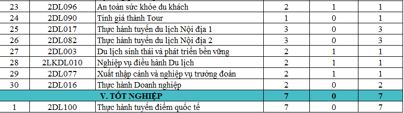 CHƯƠNG TRÌNH ĐÀO TẠO CAO ĐẲNG, TRUNG CẤP NGÀNH HƯỚNG DẪN DU LỊCH