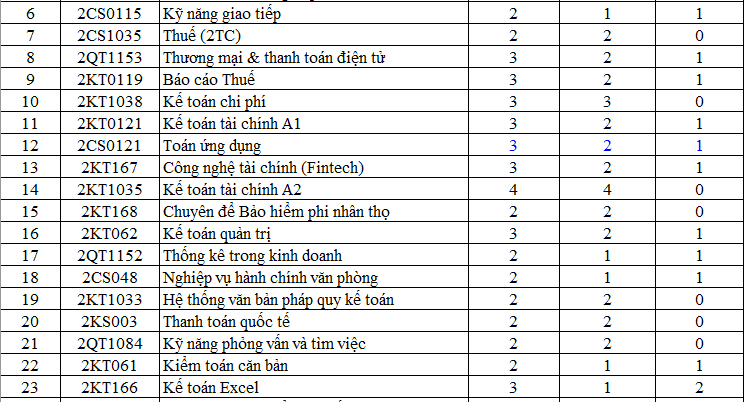 CHƯƠNG TRÌNH ĐÀO TẠO CAO ĐẲNG, TRUNG CẤP NGÀNH KẾ TOÁN DOANH NGHIỆP