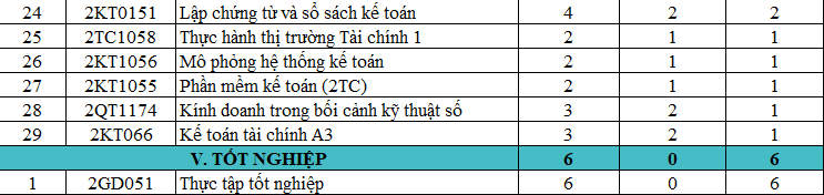 CHƯƠNG TRÌNH ĐÀO TẠO CAO ĐẲNG, TRUNG CẤP NGÀNH KẾ TOÁN DOANH NGHIỆP