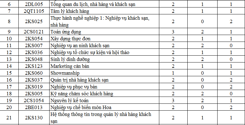 CHƯƠNG TRÌNH ĐÀO TẠO CAO ĐẲNG, TRUNG CẤP NGÀNH KỸ THUẬT CHẾ BIẾN MÓN ĂN