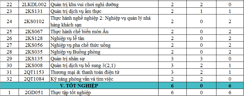 CHƯƠNG TRÌNH ĐÀO TẠO CAO ĐẲNG, TRUNG CẤP NGÀNH KỸ THUẬT CHẾ BIẾN MÓN ĂN