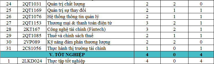 CHƯƠNG TRÌNH ĐÀO TẠO CAO ĐẲNG NGÀNH QUẢN TRỊ KINH DOANH