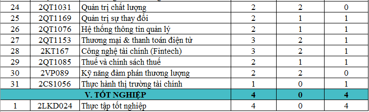 CHƯƠNG TRÌNH ĐÀO TẠO CAO ĐẲNG NGÀNH QUẢN TRỊ MARKETING