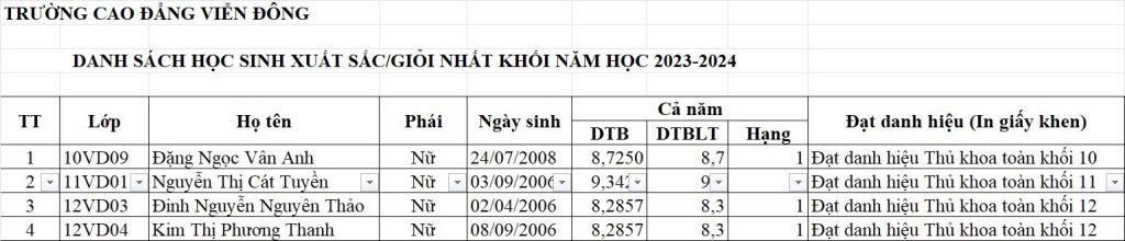 Thư mời dự Lễ Tri ân và Trưởng thành