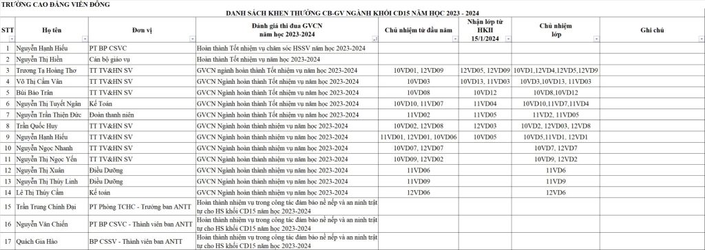 Thư mời dự Lễ Tri ân và Trưởng thành