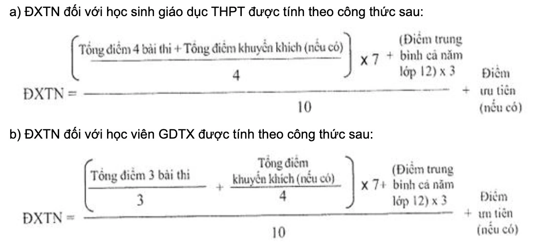 Cách tra cứu điểm thi tốt nghiệp THPT 2024