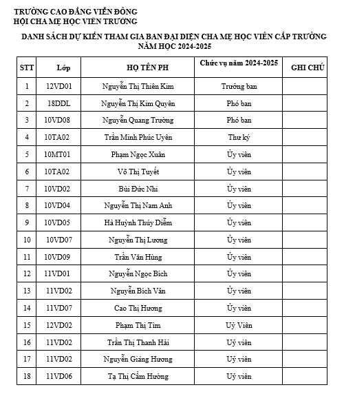 Đại hội Đại biểu Cha mẹ học viên năm học 2024 – 2025