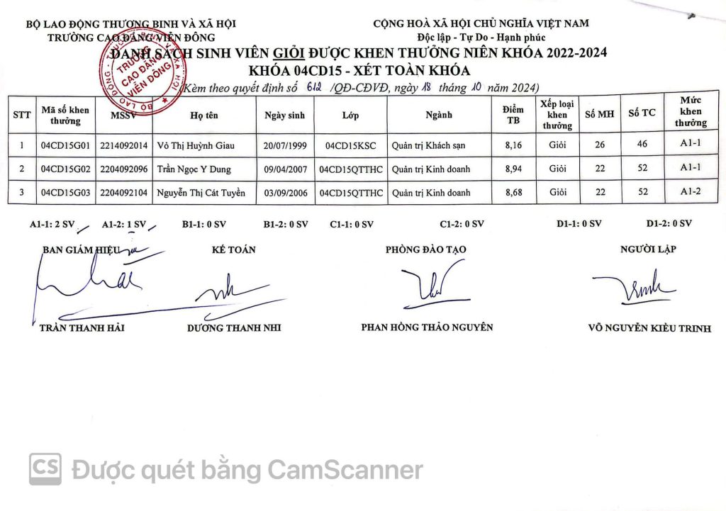 Thông báo về việc Quyết định khen thưởng sinh viên năm 2024