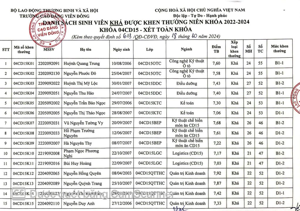 Thông báo về việc Quyết định khen thưởng sinh viên năm 2024