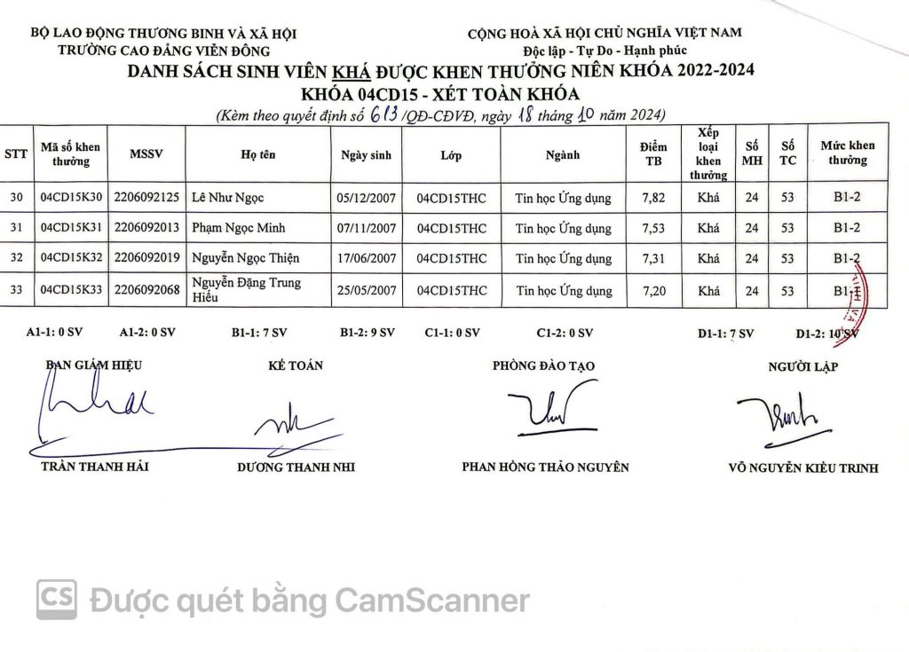 Thông báo về việc Quyết định khen thưởng sinh viên năm 2024