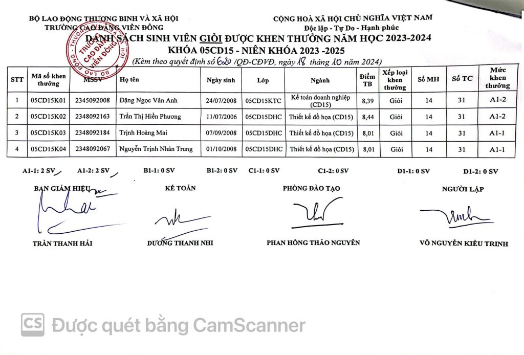 Thông báo về việc Quyết định khen thưởng sinh viên năm 2024