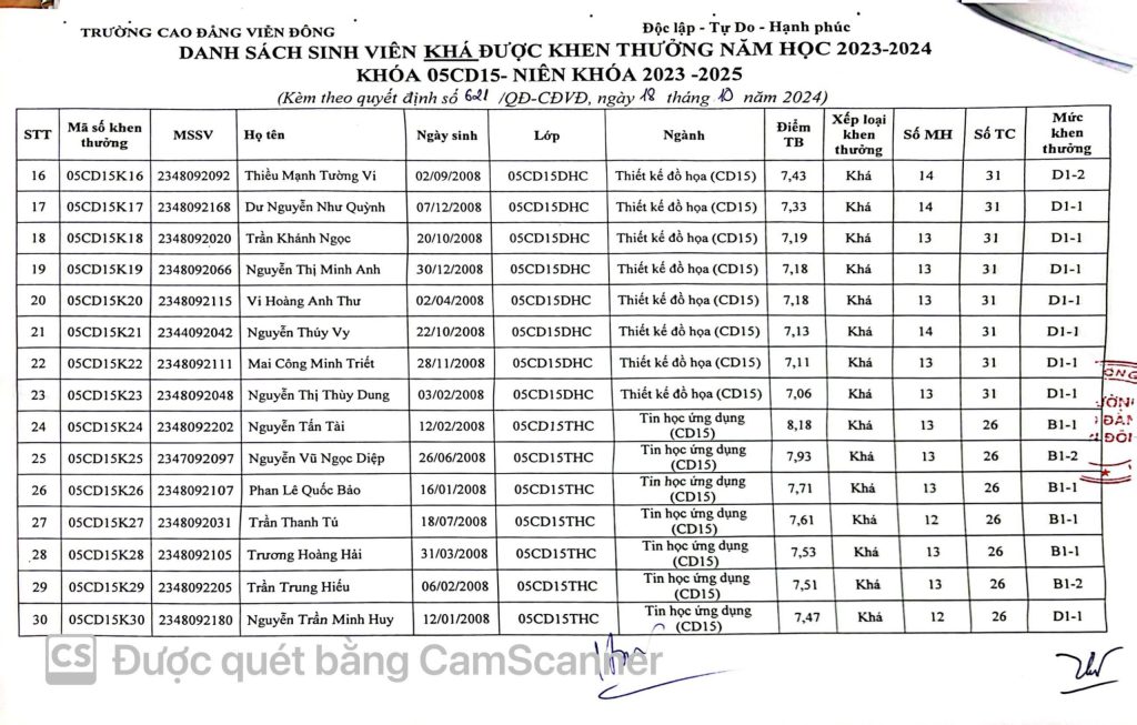 Thông báo về việc Quyết định khen thưởng sinh viên năm 2024