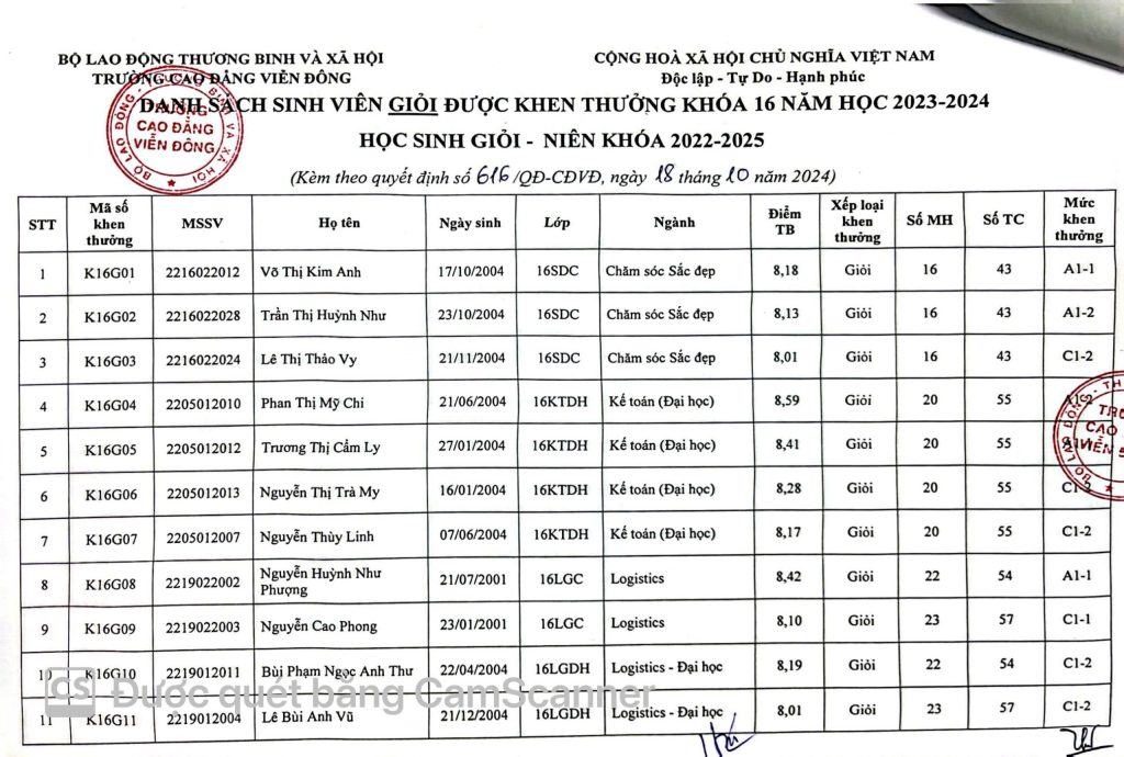 Thông báo về việc Quyết định khen thưởng sinh viên năm 2024