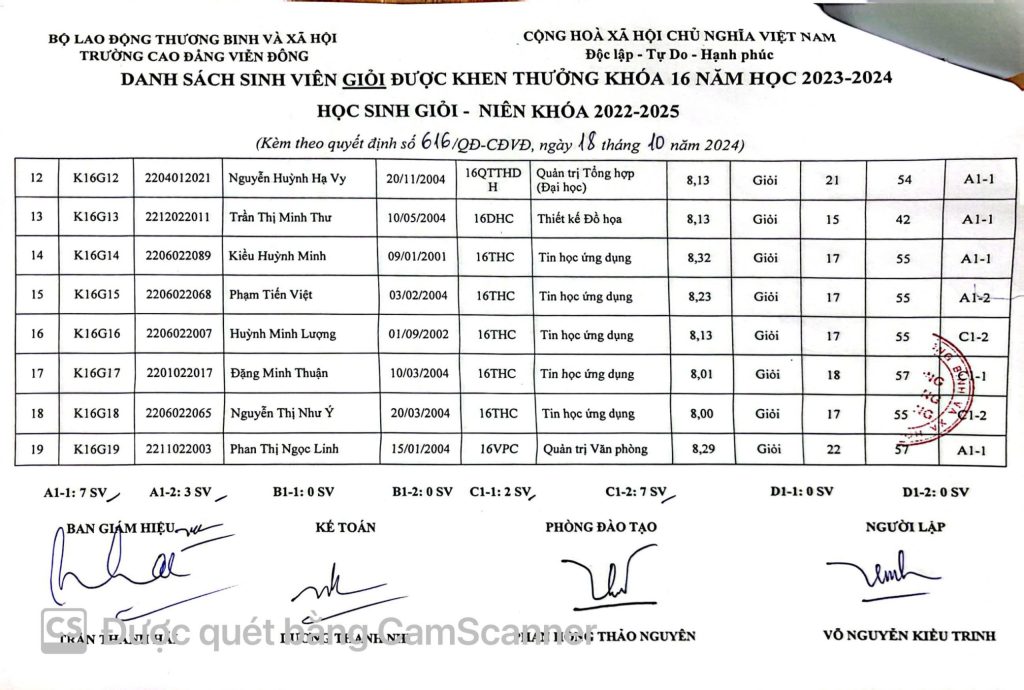 Thông báo về việc Quyết định khen thưởng sinh viên năm 2024