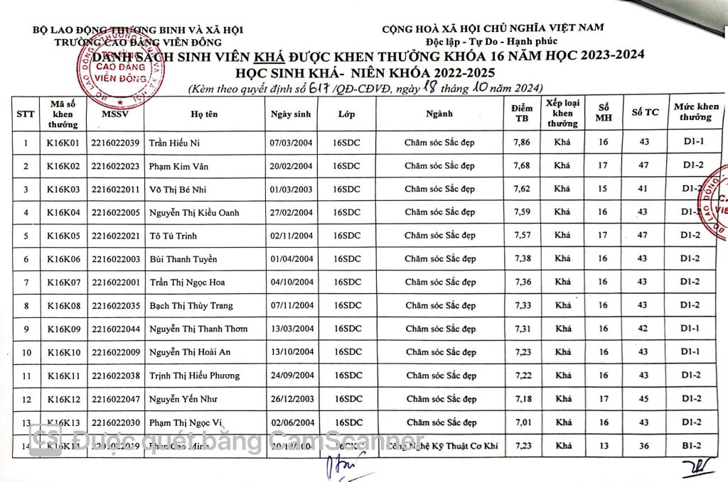 Thông báo về việc Quyết định khen thưởng sinh viên năm 2024