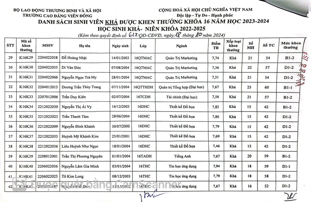 Thông báo về việc Quyết định khen thưởng sinh viên năm 2024