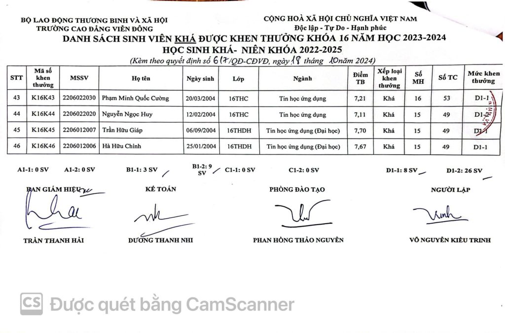 Thông báo về việc Quyết định khen thưởng sinh viên năm 2024