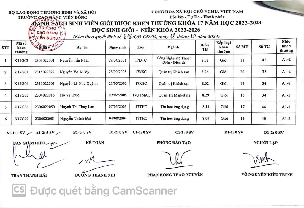 Thông báo về việc Quyết định khen thưởng sinh viên năm 2024