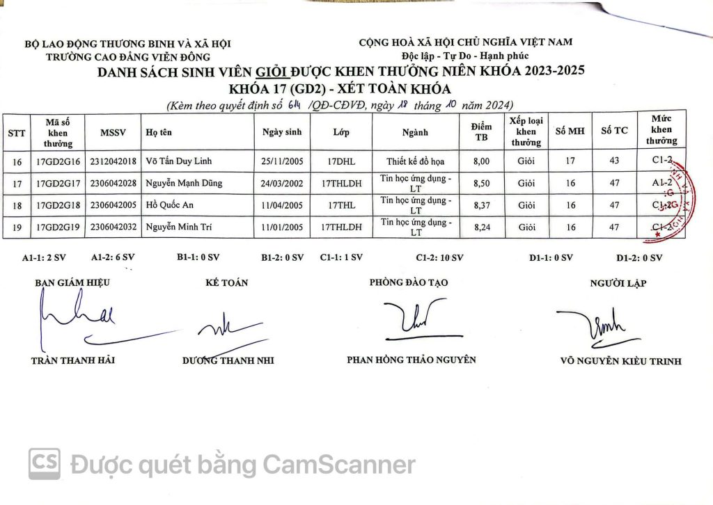 Thông báo về việc Quyết định khen thưởng sinh viên năm 2024