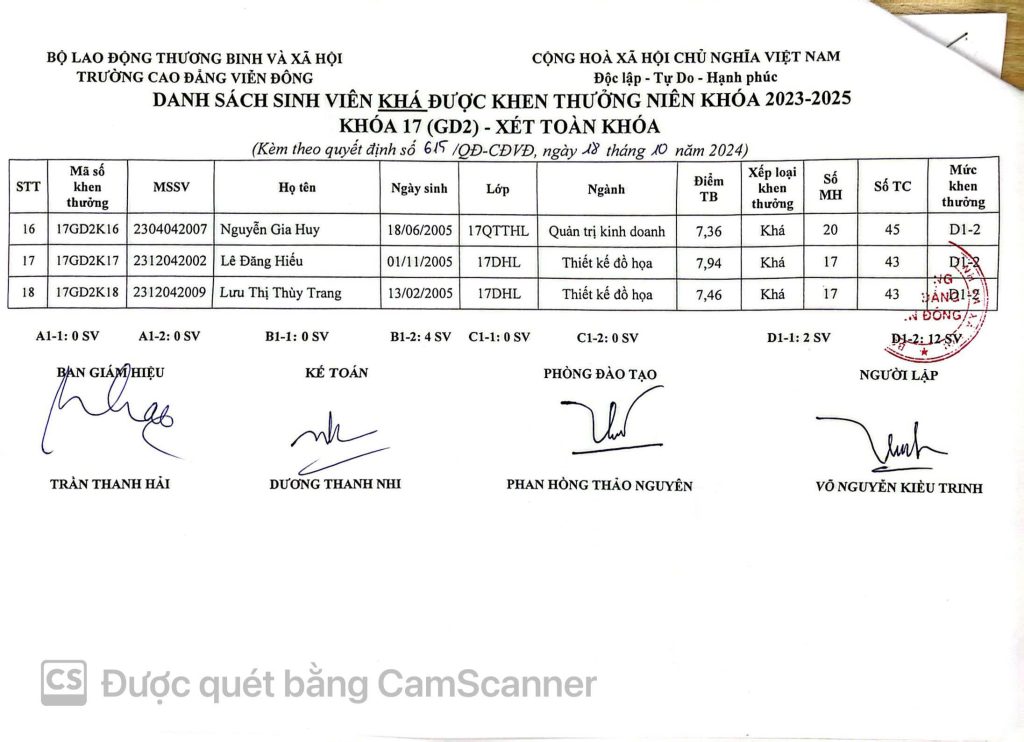 Thông báo về việc Quyết định khen thưởng sinh viên năm 2024