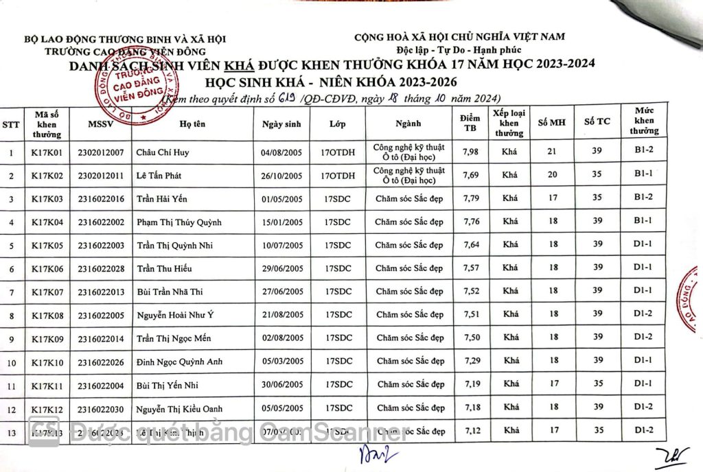 Thông báo về việc Quyết định khen thưởng sinh viên năm 2024