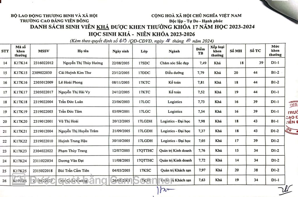 Thông báo về việc Quyết định khen thưởng sinh viên năm 2024