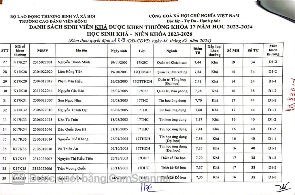 Thông báo về việc Quyết định khen thưởng sinh viên năm 2024