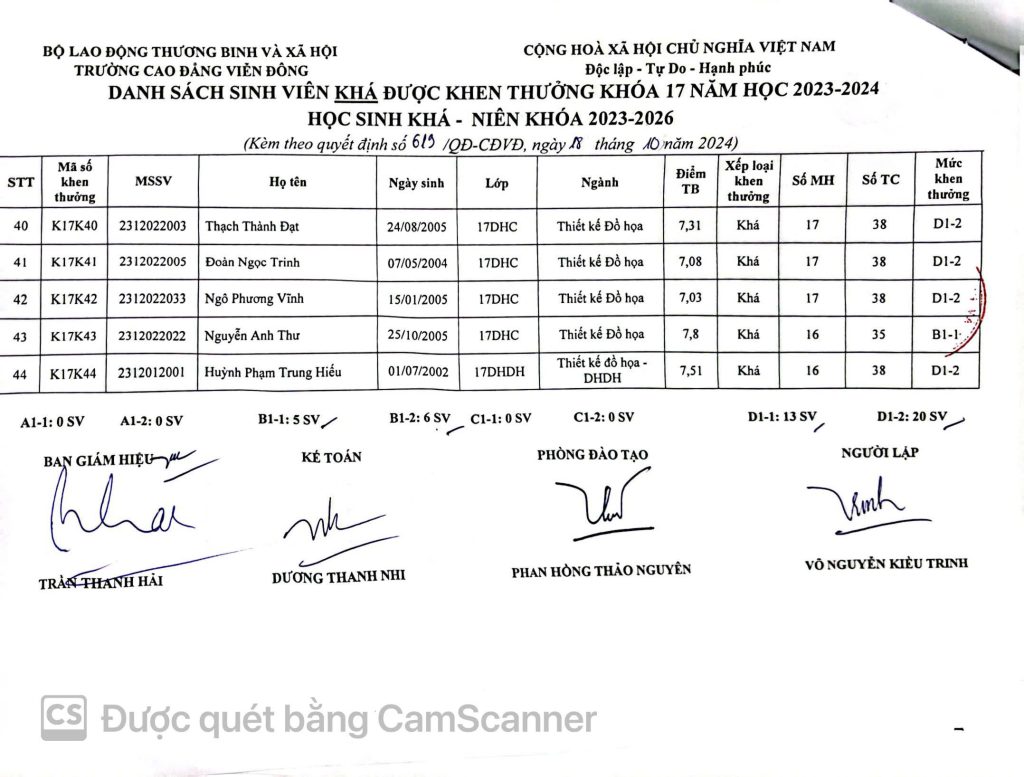 Thông báo về việc Quyết định khen thưởng sinh viên năm 2024