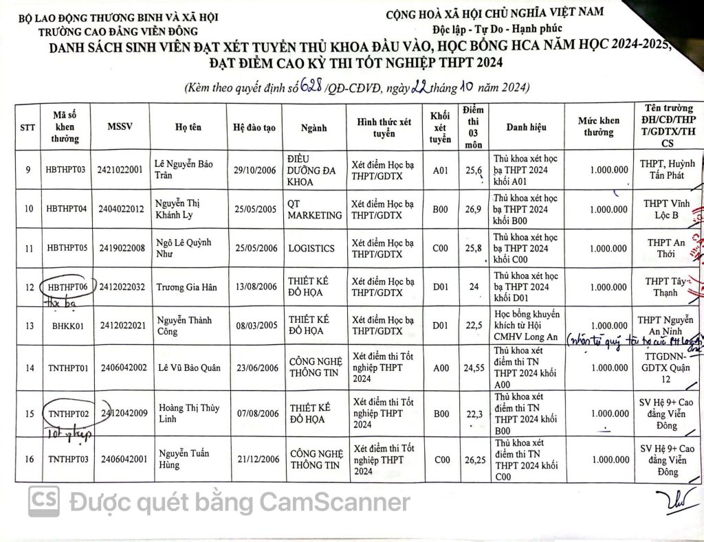 Thông báo về việc Quyết định khen thưởng sinh viên năm 2024